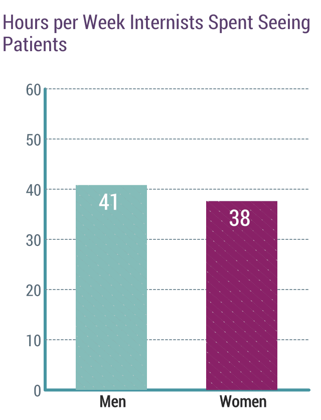 medscape-internist-compensation-report-2019