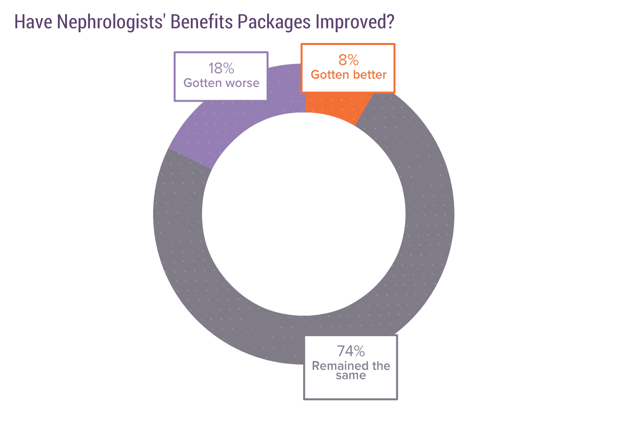 medscape-nephrologist-compensation-report-2019