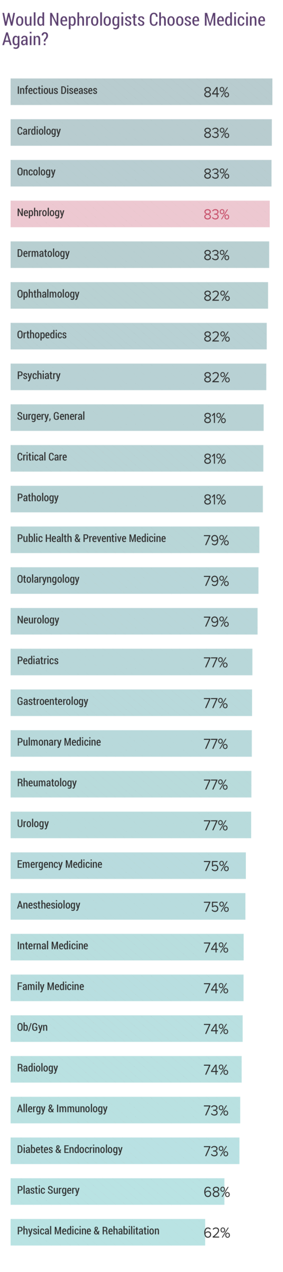 medscape-nephrologist-compensation-report-2019