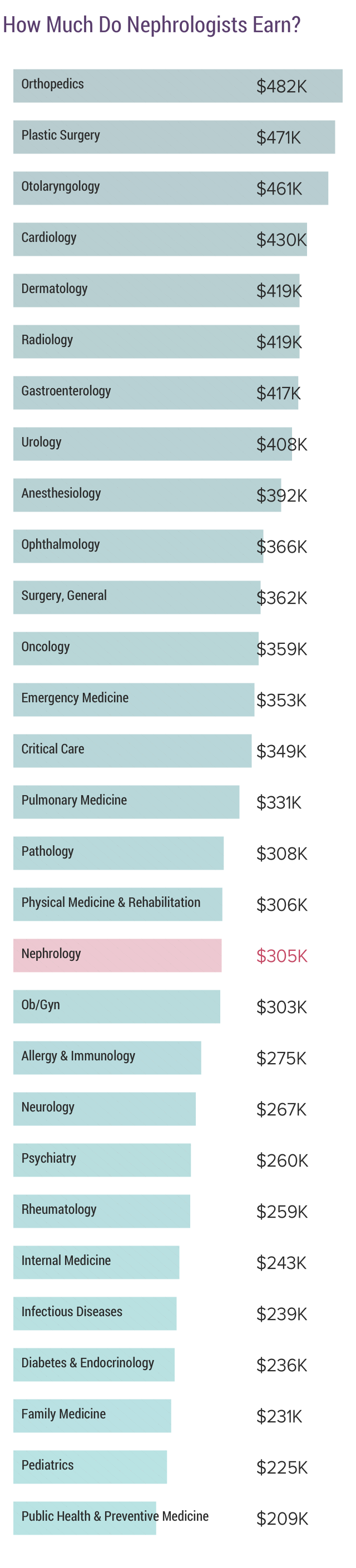 Medscape Nephrologist Compensation Report 2019   Fig2 