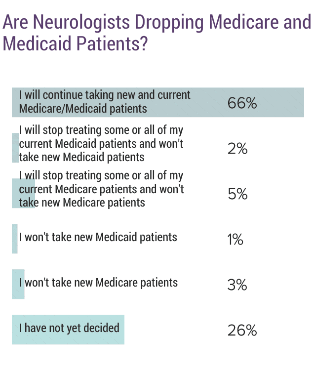 medscape-neurologist-compensation-report-2019