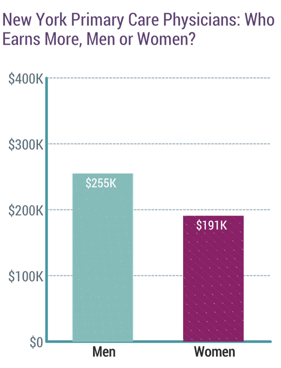 Medscape New York Physician Compensation Report 2019