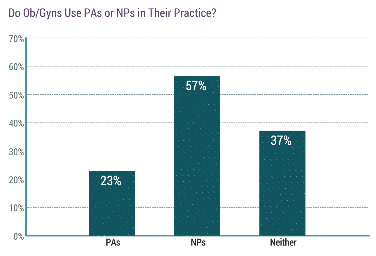 Medscape Ob/Gyn Compensation Report 2019