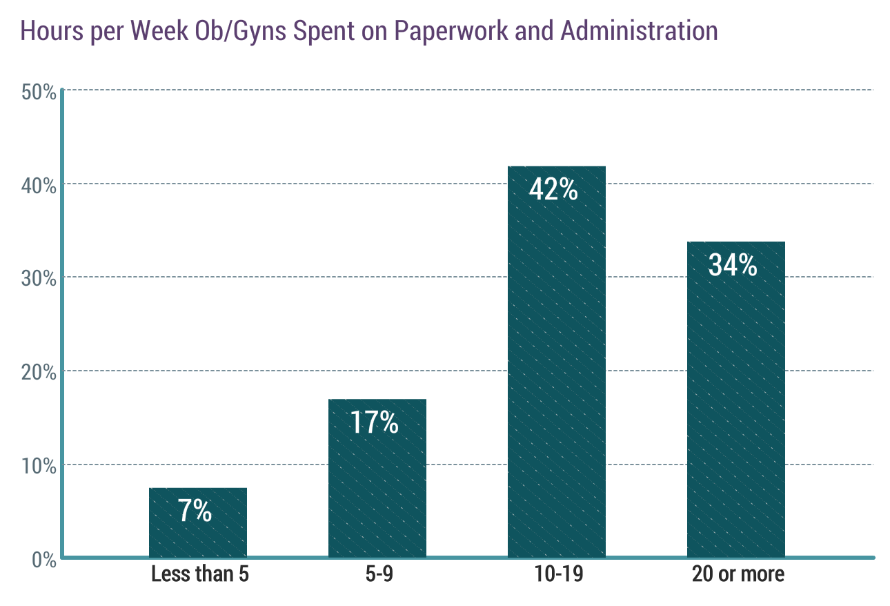 Medscape Ob/Gyn Compensation Report 2019