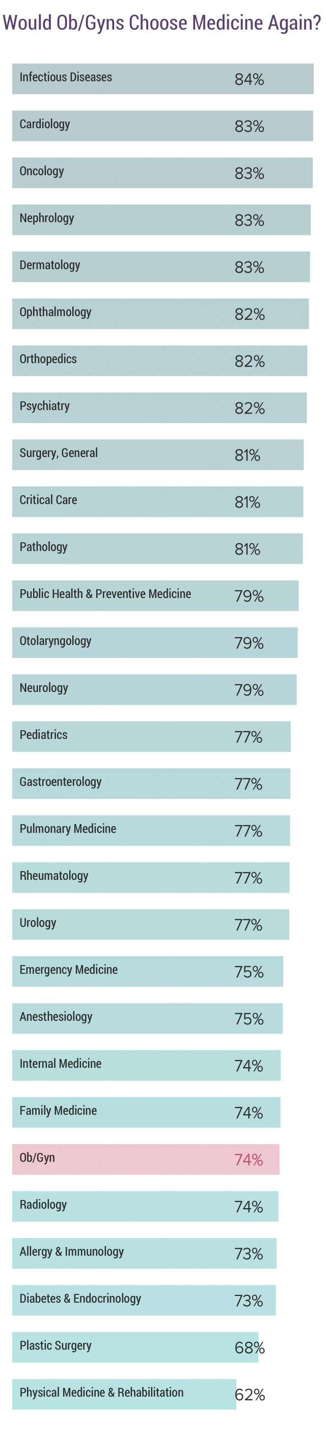 Medscape Ob/Gyn Compensation Report 2019