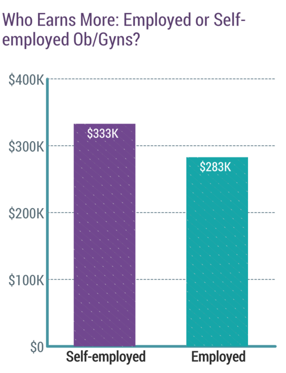 medscape-ob-gyn-compensation-report-2019