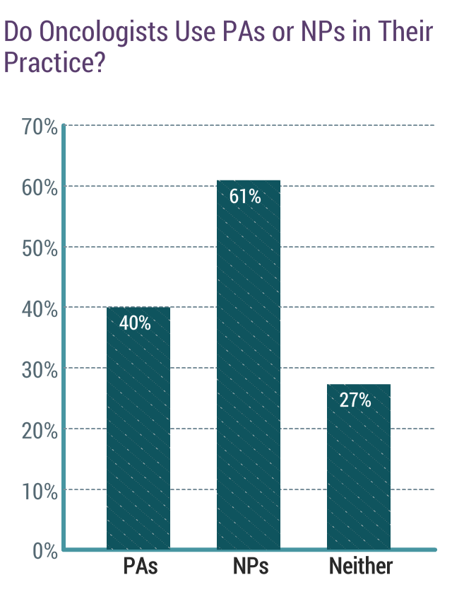 Medscape Oncologist Compensation Report 2019 medscape-oncologist-compensation-report-2019