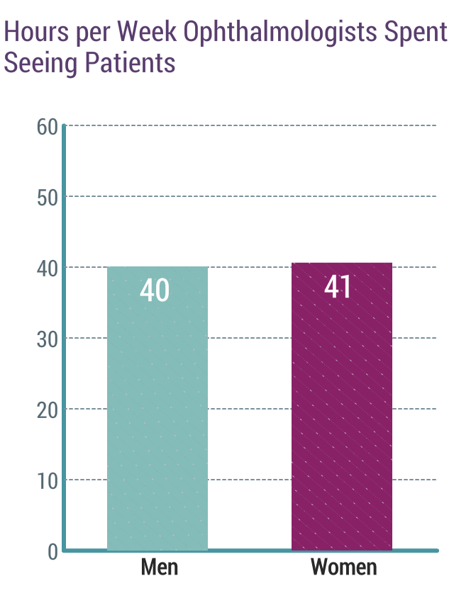 Medscape Ophthalmologist Compensation Report 2019