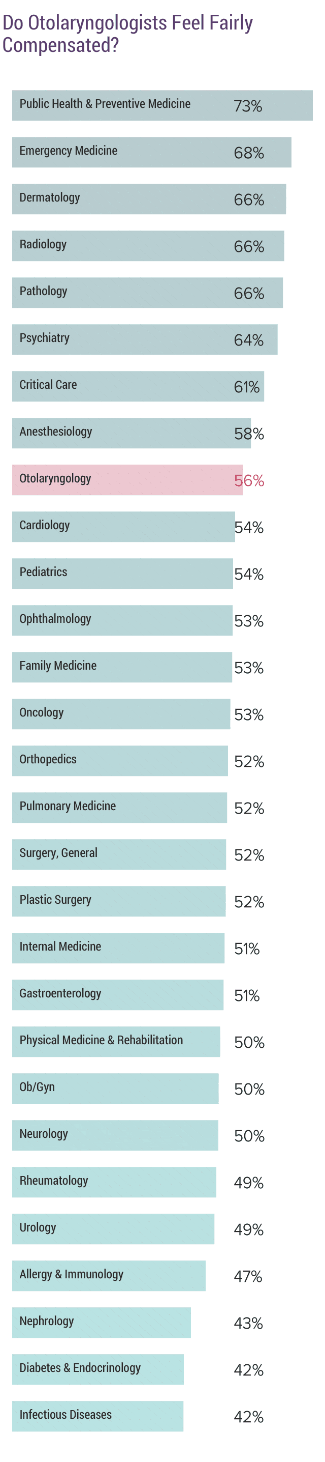 medscape-otolaryngologist-compensation-report-2019