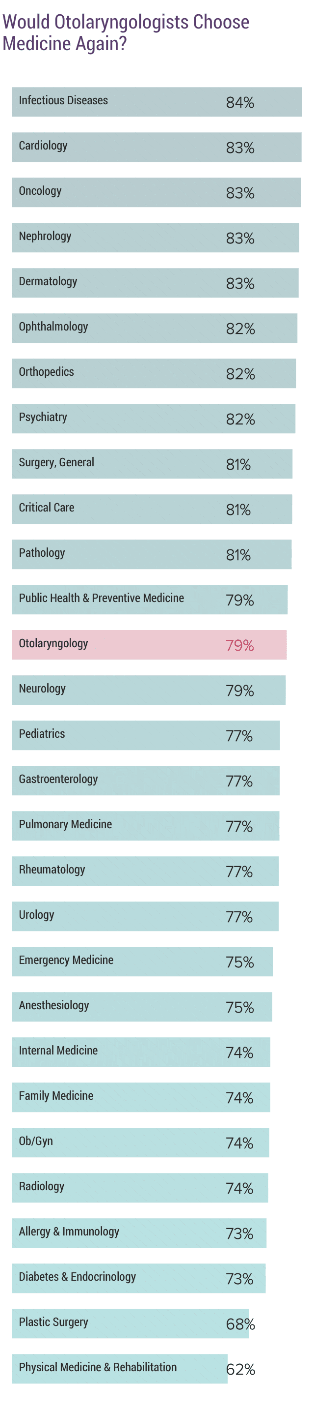 medscape-otolaryngologist-compensation-report-2019