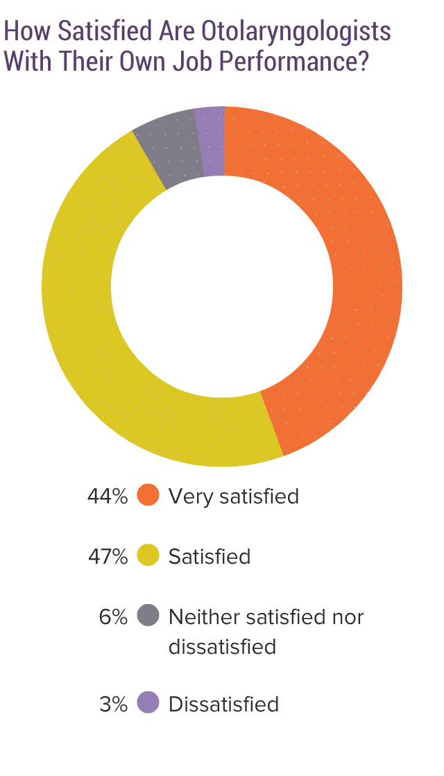 medscape-otolaryngologist-compensation-report-2019