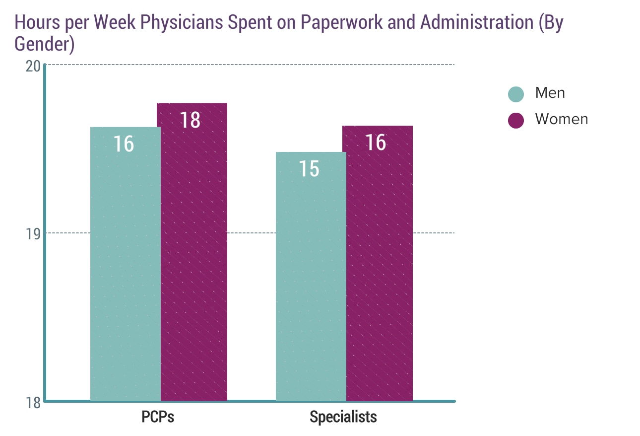 Medscape Physician Compensation Report 2019