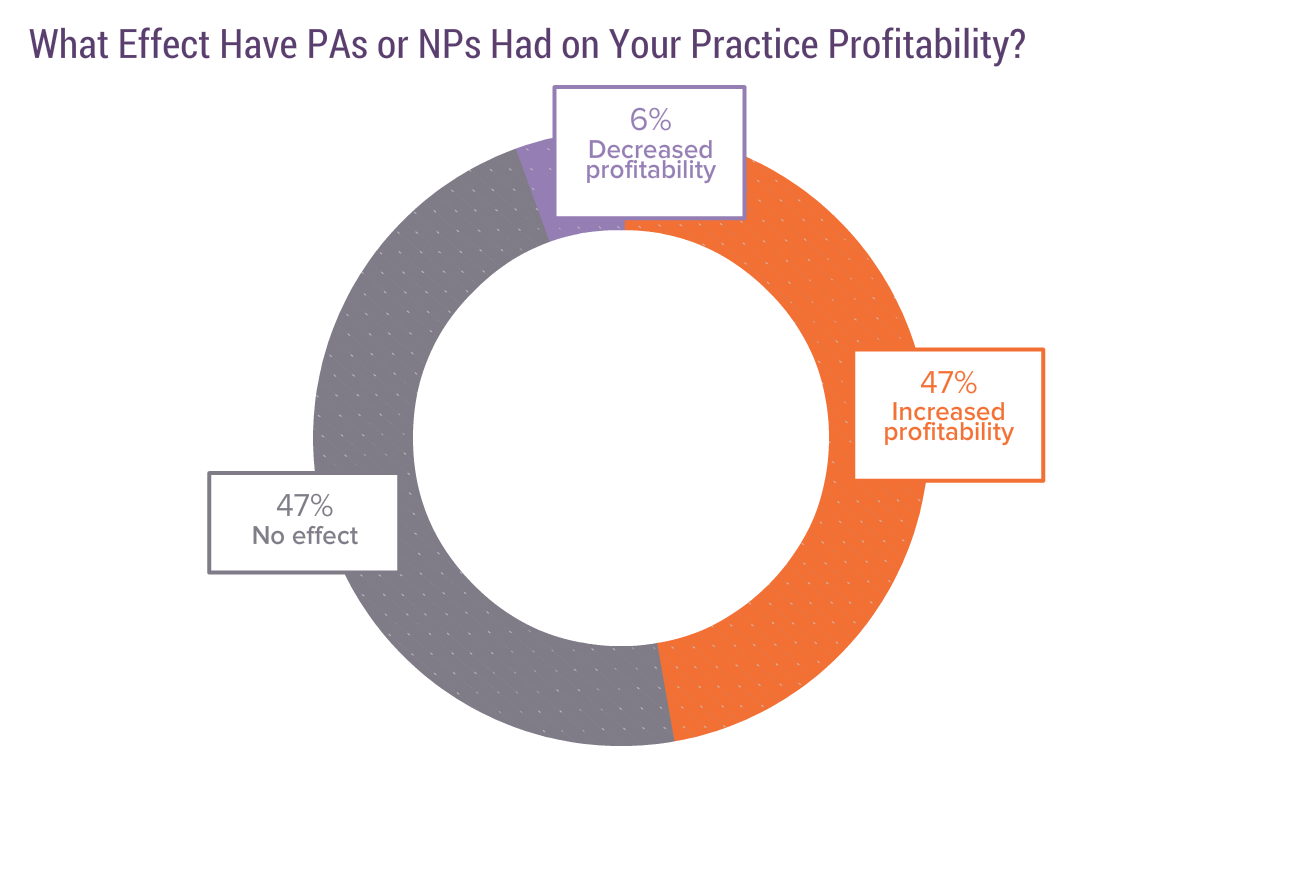 Medscape Physician Compensation Report 2019