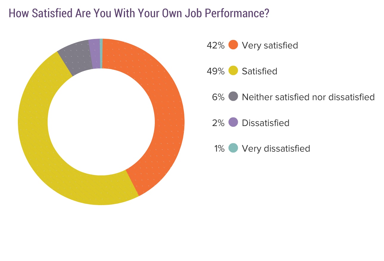 Medscape Physician Compensation Report 2019