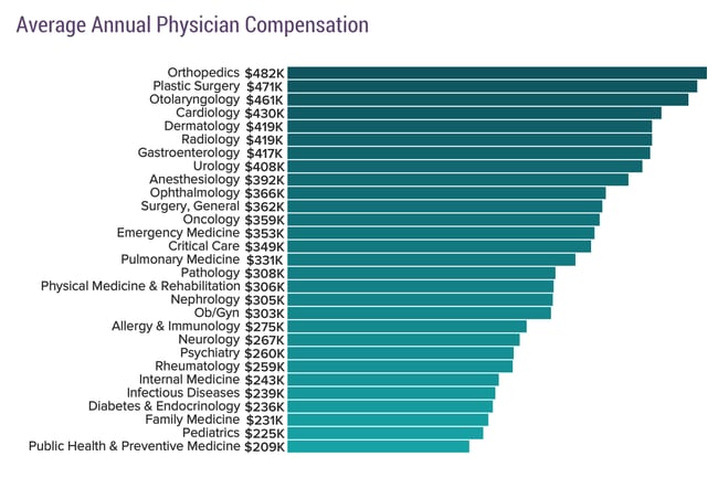 physician-practice-management-henry-kotula