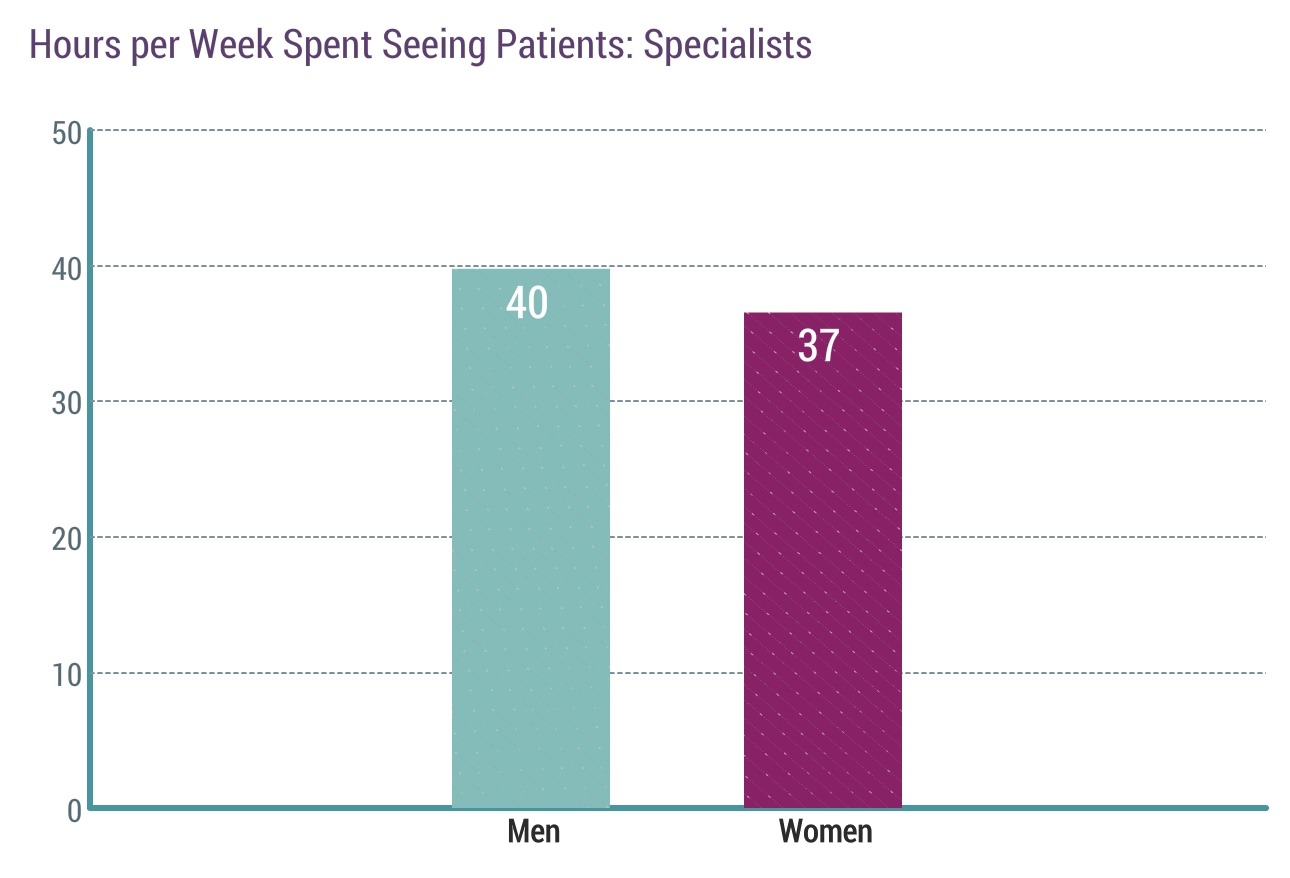 Medscape Physician Compensation Report 2019