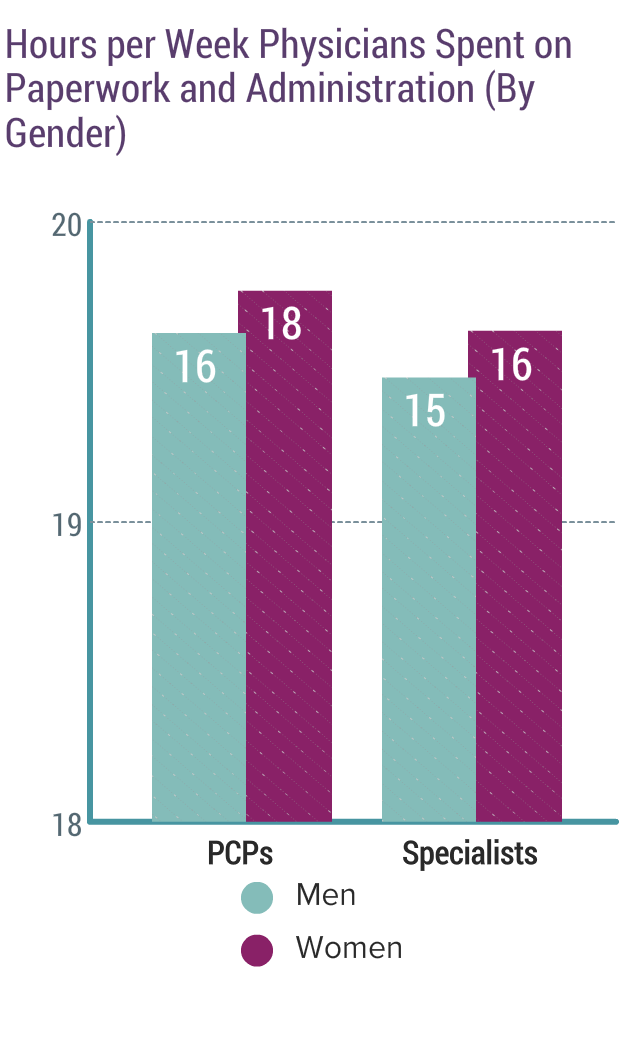 Medscape Physician Compensation Report 2019