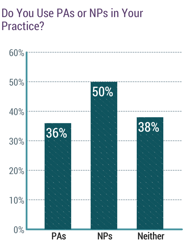 Medscape Physician Compensation Report 2019