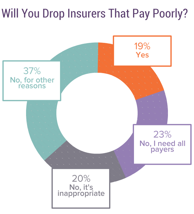 Medscape Physician Compensation Report 2019