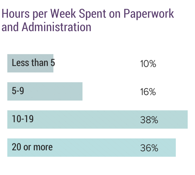 Medscape Physician Compensation Report 2019