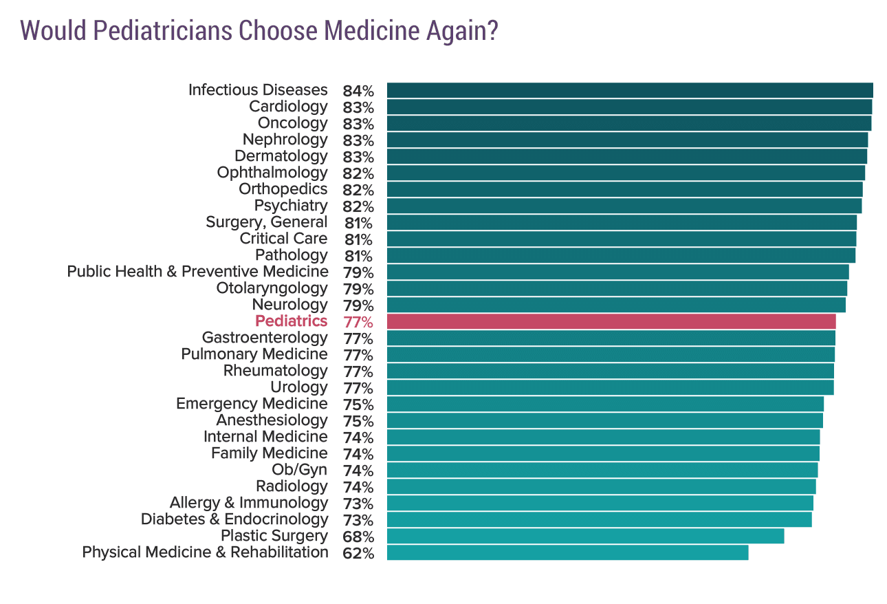 medscape-pediatrician-compensation-report-2019