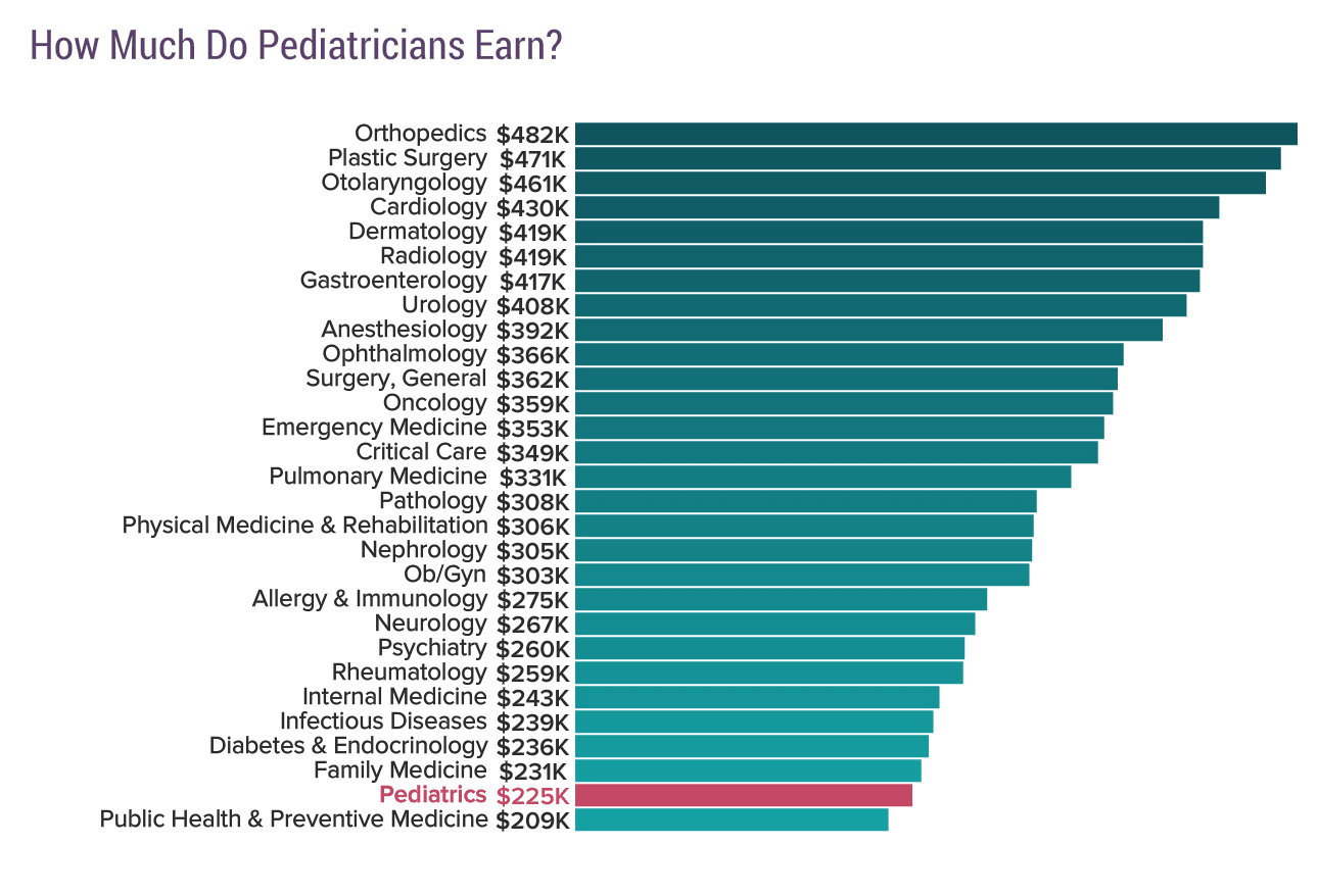 medscape-pediatrician-compensation-report-2019