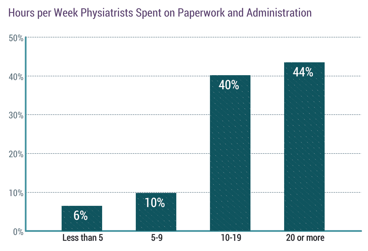 medscape-physiatrist-compensation-report-2019