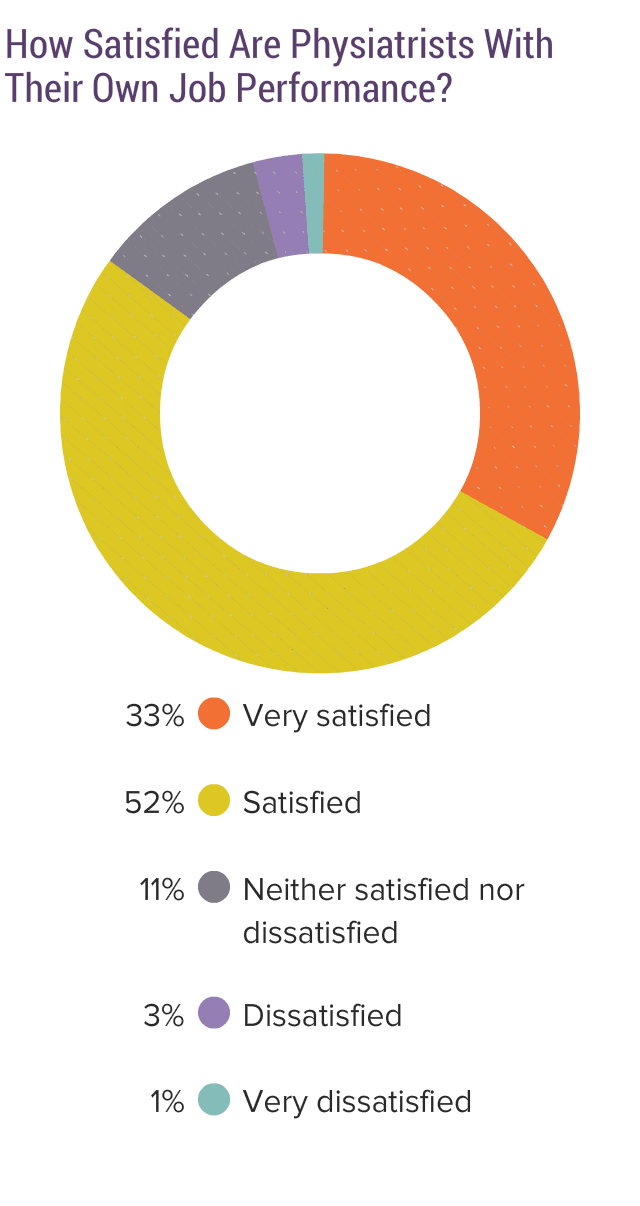 medscape-physiatrist-compensation-report-2019