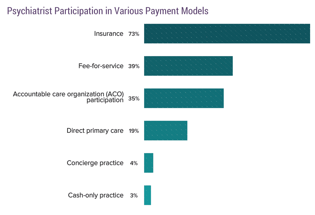 medscape-psychiatrist-compensation-report-2019