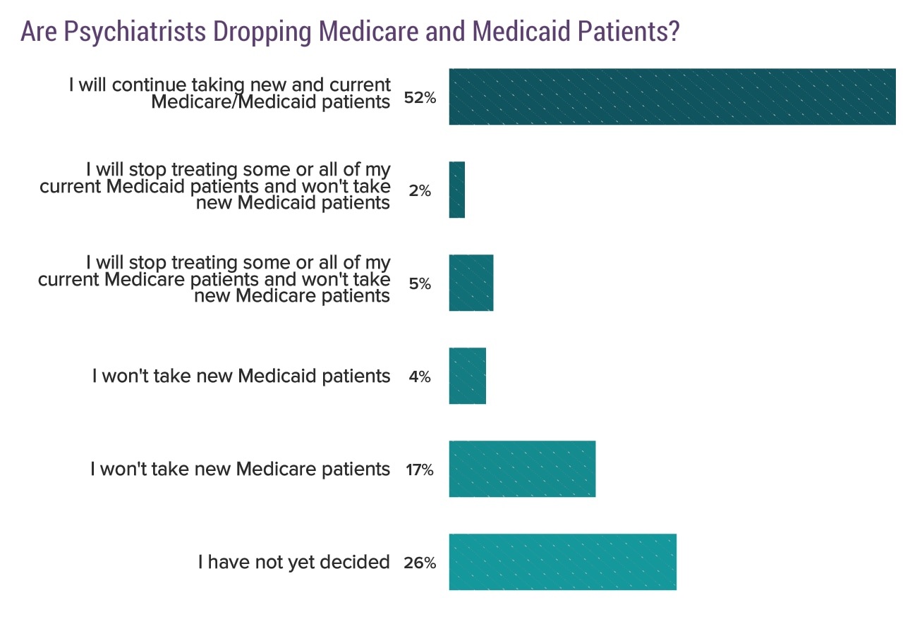 Medscape Psychiatrist Compensation Report 2019