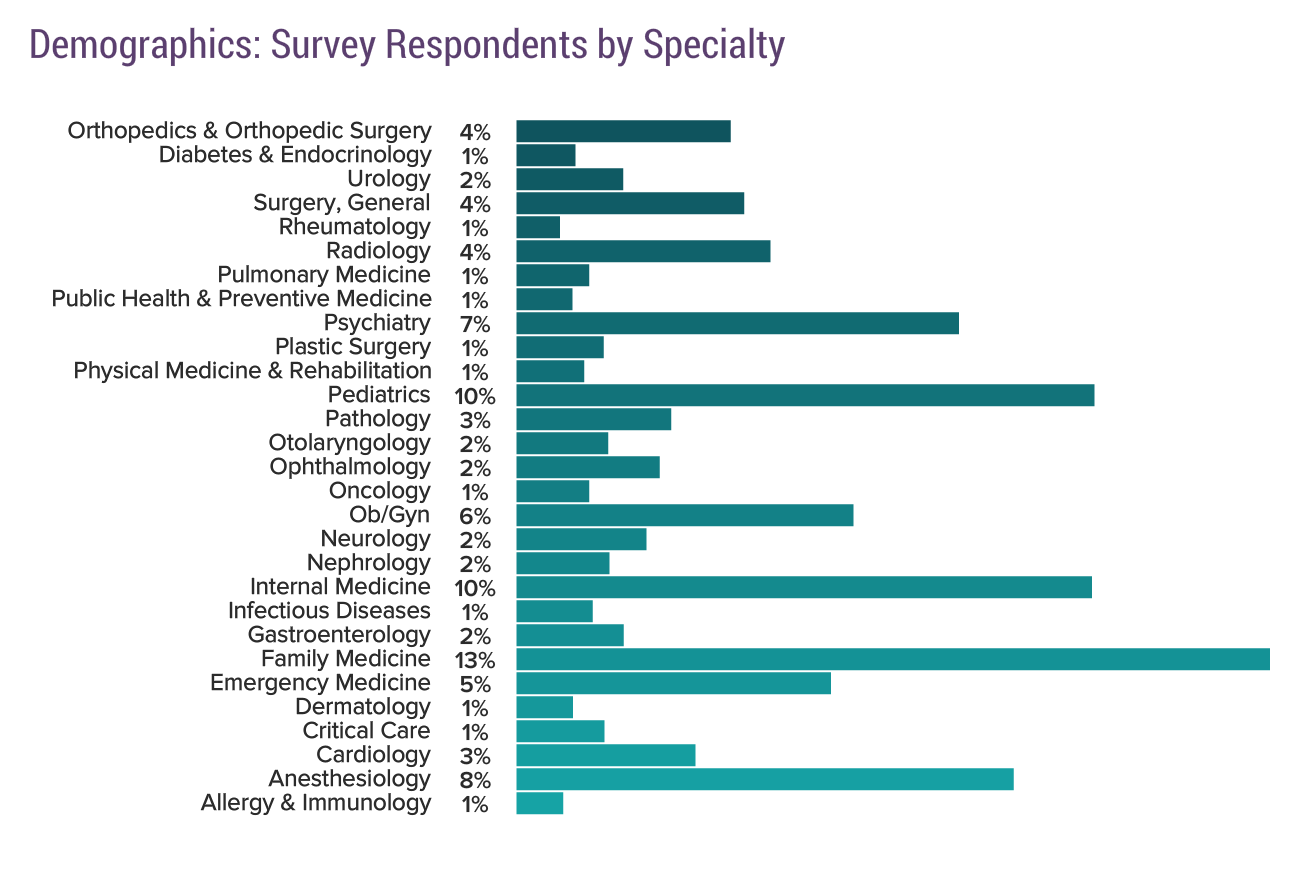 Medscape Psychiatrist Compensation Report 2019