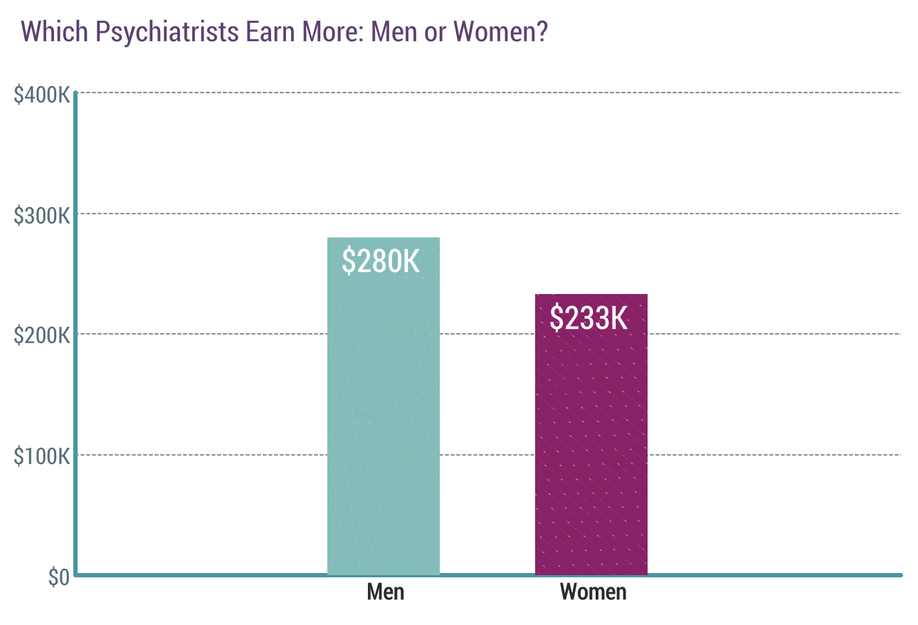 Medscape Psychiatrist Compensation Report 2019 medscape-psychiatrist-compensation-report-2019