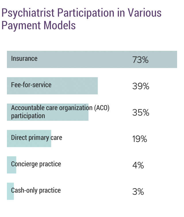 Medscape Psychiatrist Compensation Report 2019