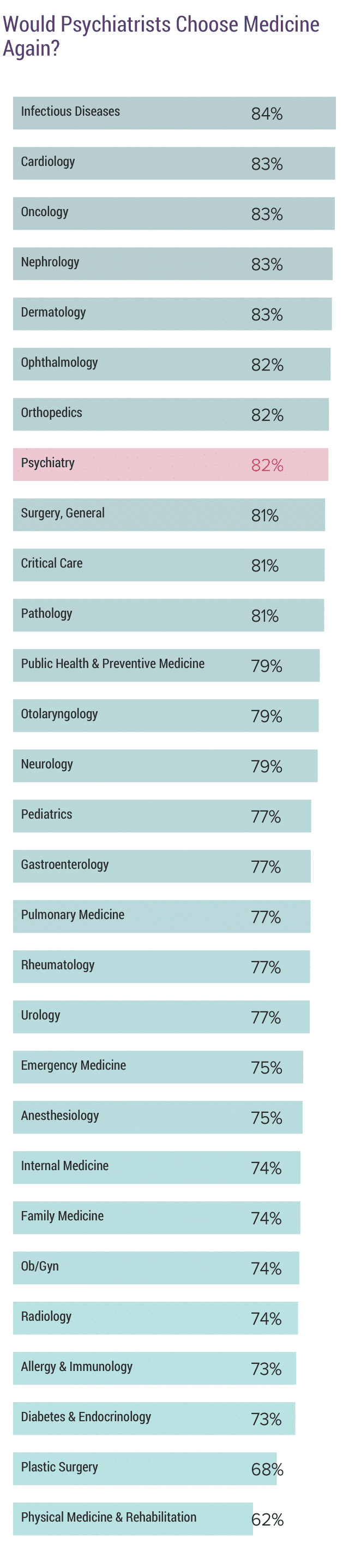 medscape-psychiatrist-compensation-report-2019