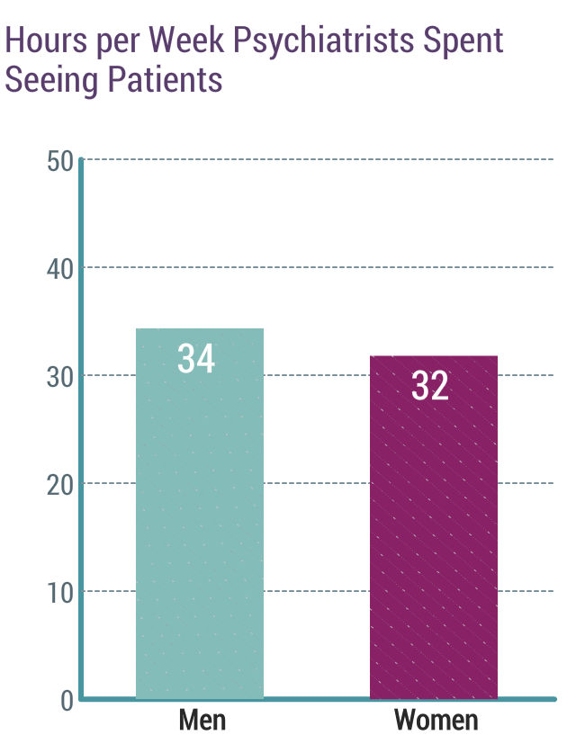 Medscape Psychiatrist Compensation Report 2019