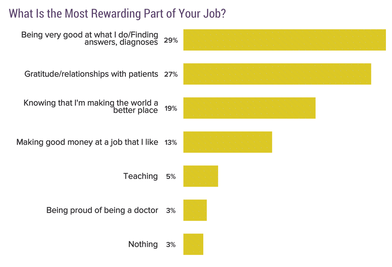 medscape-pulmonologist-compensation-report-2019