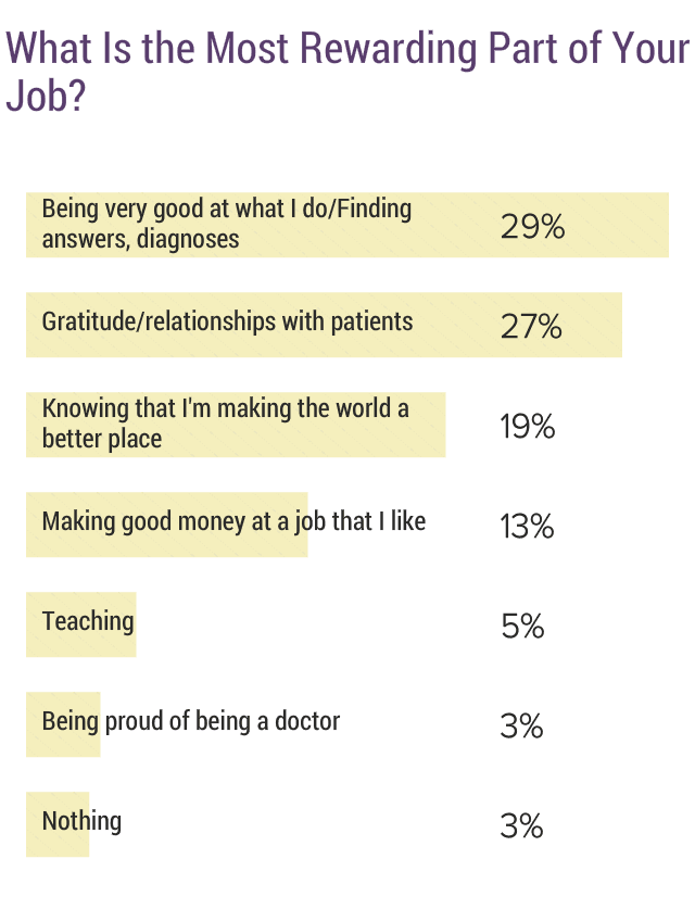 medscape-pulmonologist-compensation-report-2019