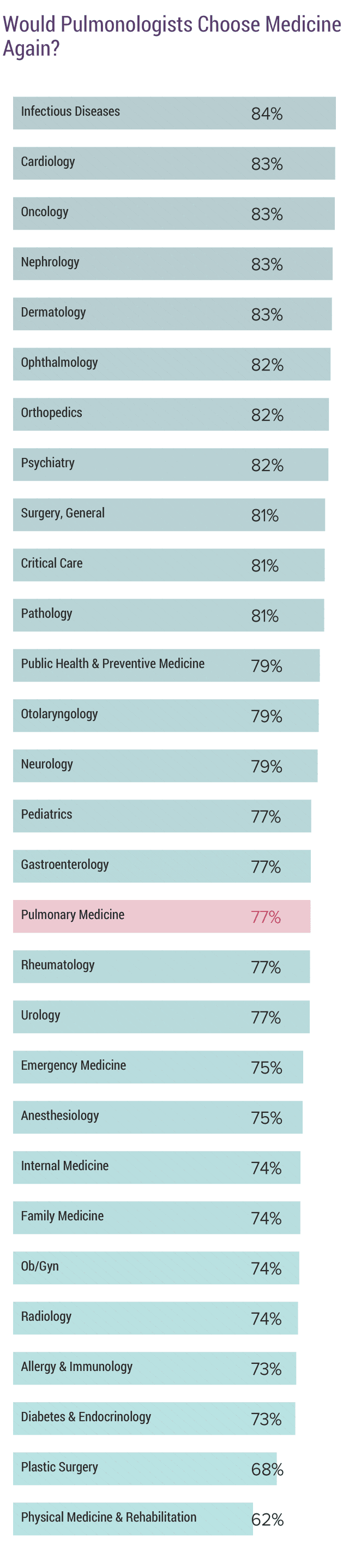 medscape-pulmonologist-compensation-report-2019
