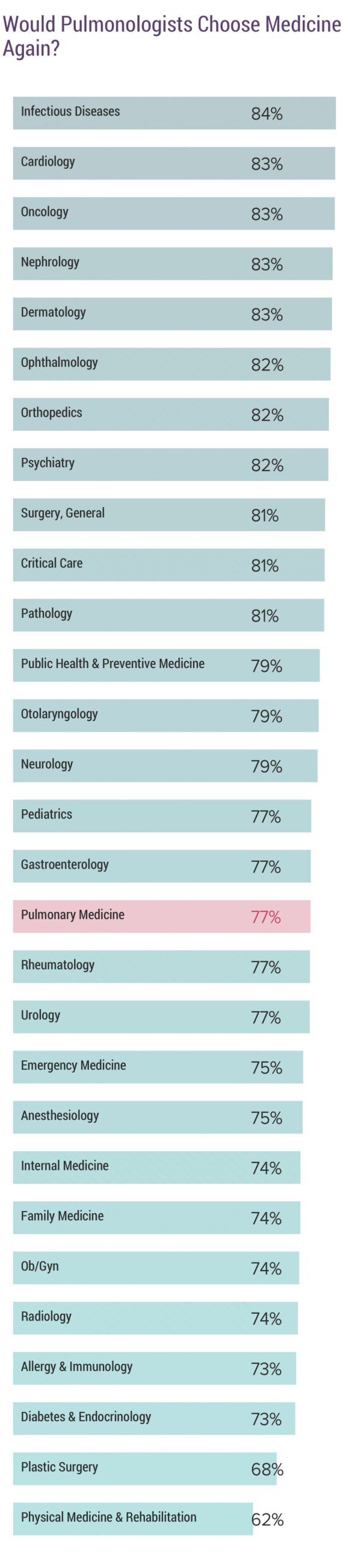 medscape-pulmonologist-compensation-report-2019