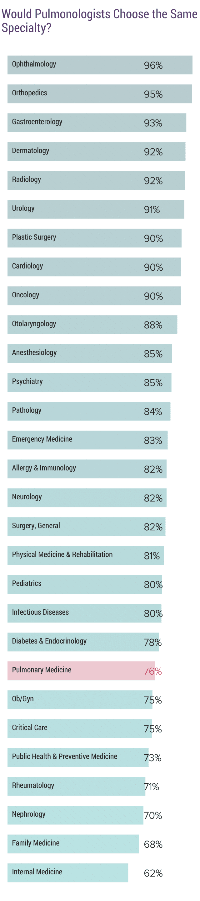 medscape-pulmonologist-compensation-report-2019