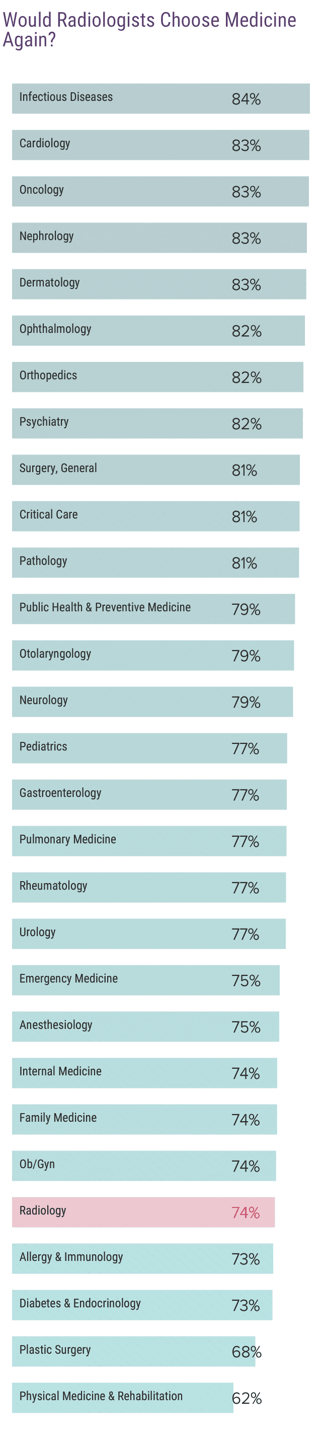 Medscape Radiologist Compensation Report 2019