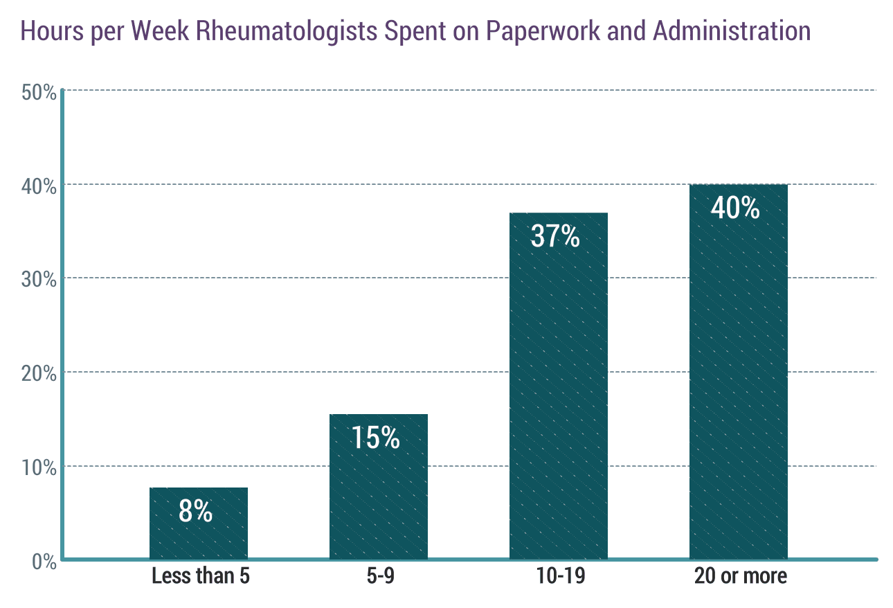 medscape-rheumatologist-compensation-report-2019