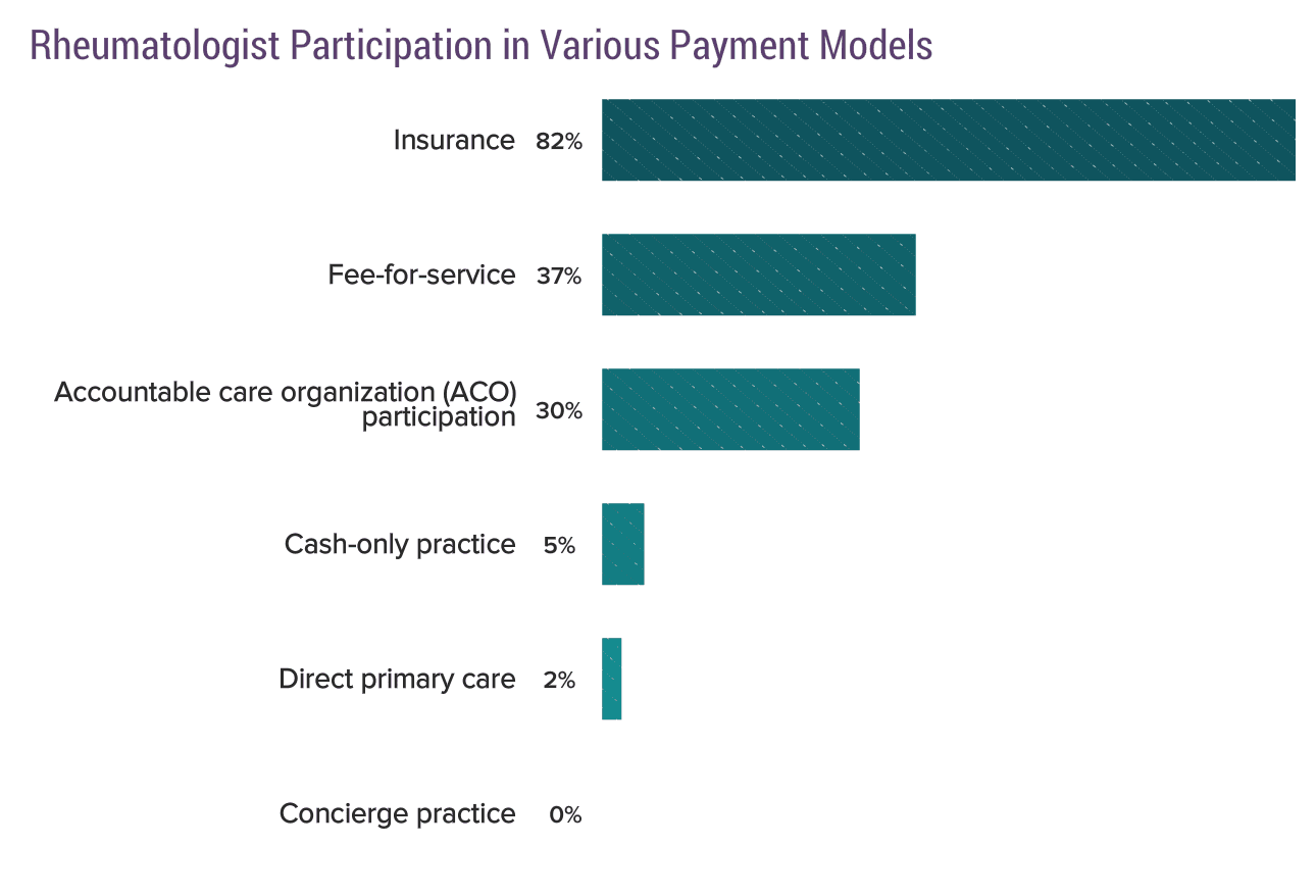medscape-rheumatologist-compensation-report-2019
