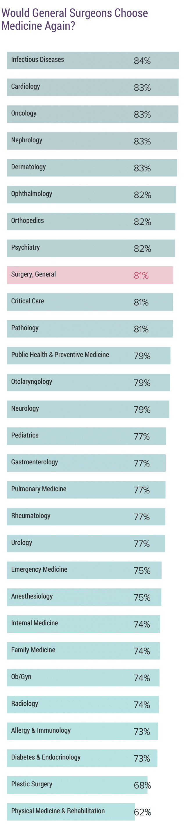 medscape-general-surgeon-compensation-report-2019