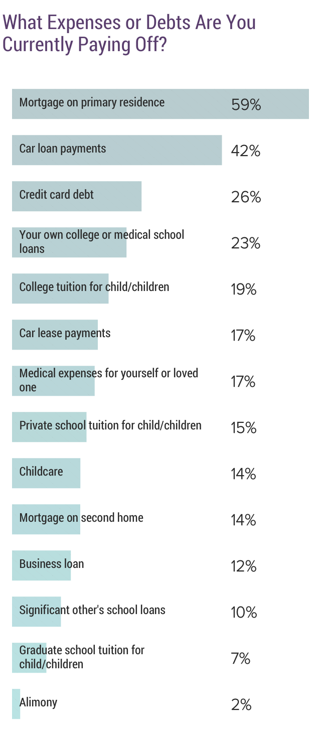 Medscape Texas Physician Compensation Report 2019