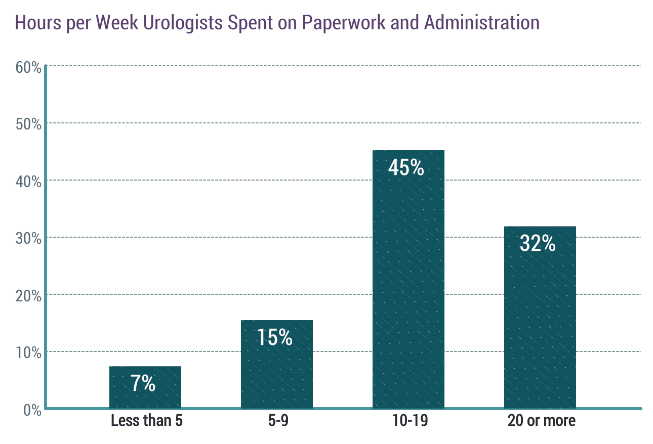 medscape-urologist-compensation-report-2019