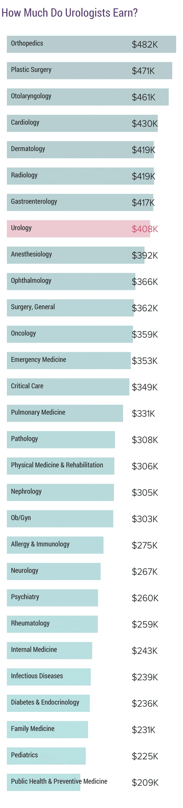 medscape-urologist-compensation-report-2019