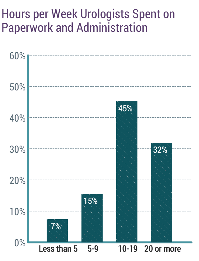 medscape-urologist-compensation-report-2019