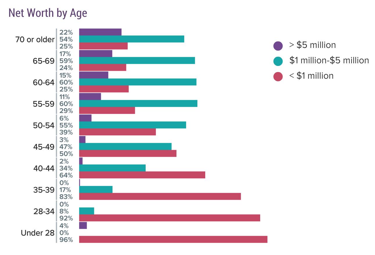 Medscape Physician Wealth and Debt Report 2019