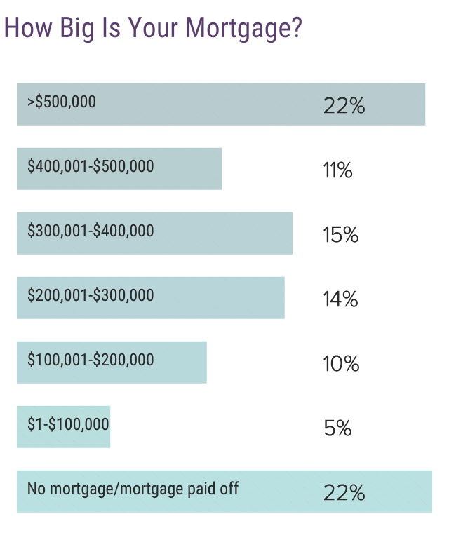 Medscape Physician Wealth and Debt Report 2019